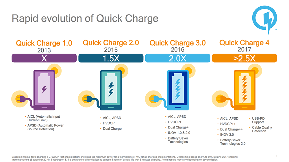 QuickCharge 4.0 facts 3