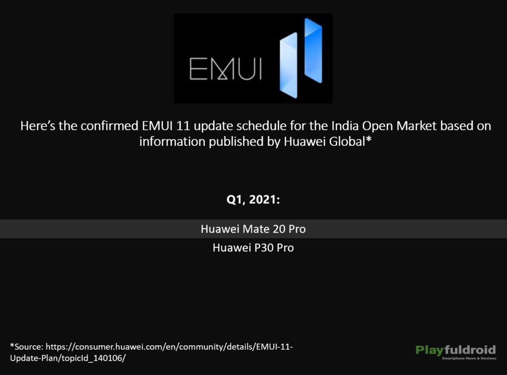 EMUI 11 Update Schedule for India