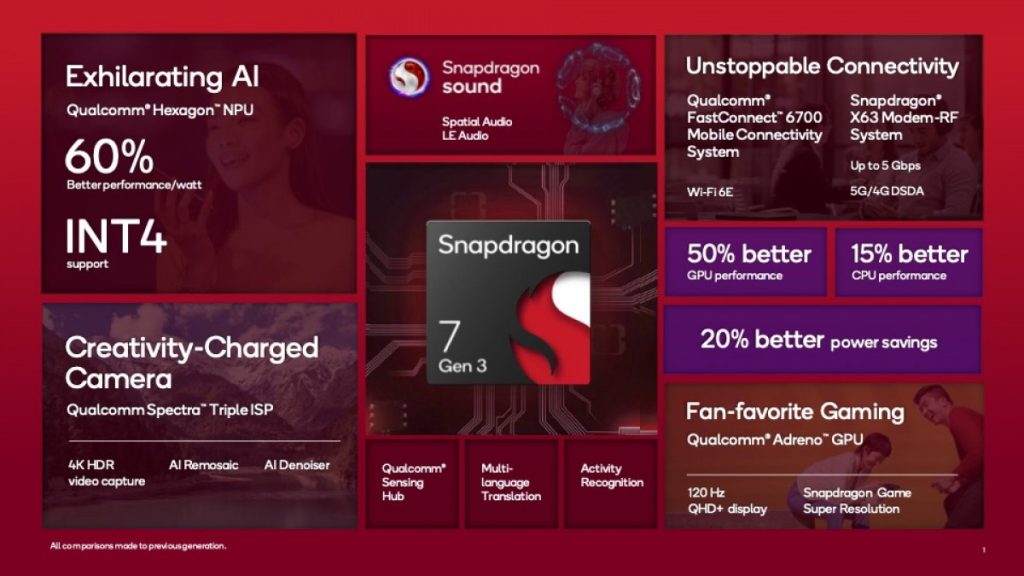 snapdragon 7 gen 3 ozellikleri